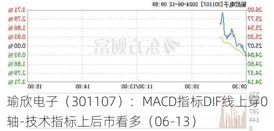 瑜欣电子（301107）：MACD指标DIF线上穿0轴-技术指标上后市看多（06-13）