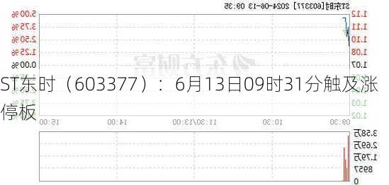 ST东时（603377）：6月13日09时31分触及涨停板