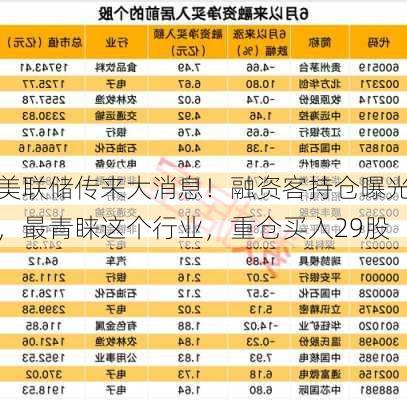 美联储传来大消息！融资客持仓曝光，最青睐这个行业，重仓买入29股