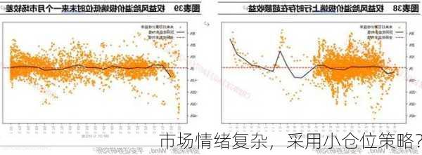 市场情绪复杂，采用小仓位策略？