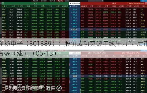 隆扬电子（301389）：股价成功突破年线压力位-后市看多（涨）（06-13）