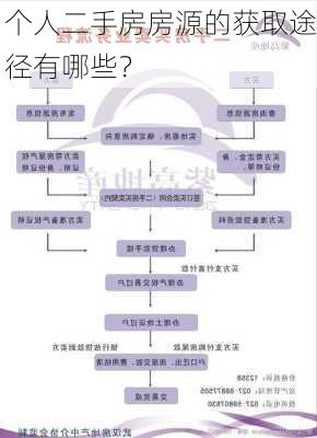 个人二手房房源的获取途径有哪些？