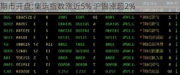 期市开盘:集运指数涨近5% 沪锡涨超2%