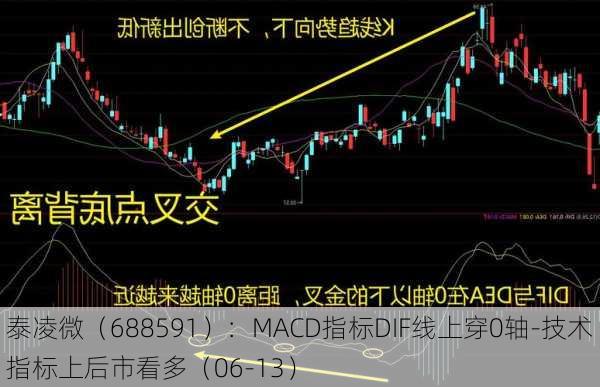 泰凌微（688591）：MACD指标DIF线上穿0轴-技术指标上后市看多（06-13）