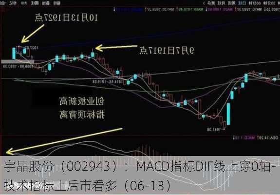 宇晶股份（002943）：MACD指标DIF线上穿0轴-技术指标上后市看多（06-13）