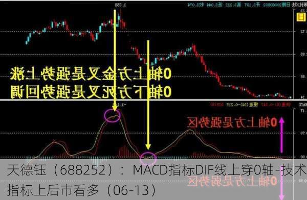 天德钰（688252）：MACD指标DIF线上穿0轴-技术指标上后市看多（06-13）