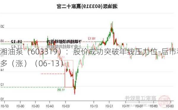 湘油泵（603319）：股价成功突破年线压力位-后市看多（涨）（06-13）