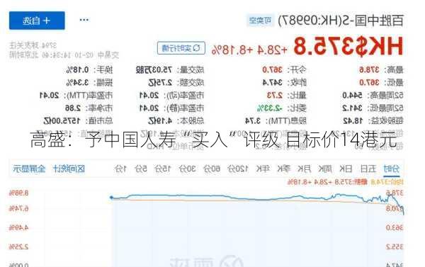 高盛：予中国人寿“买入”评级 目标价14港元