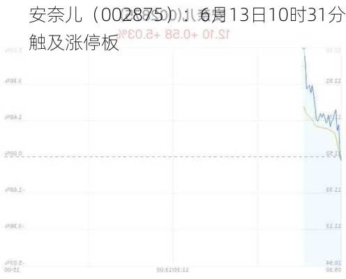 安奈儿（002875）：6月13日10时31分触及涨停板