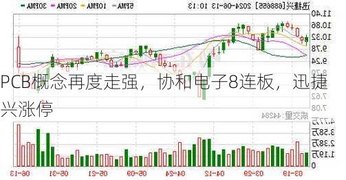 PCB概念再度走强，协和电子8连板，迅捷兴涨停