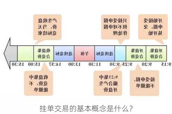 挂单交易的基本概念是什么？