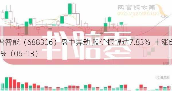 均普智能（688306）盘中异动 股价振幅达7.83%  上涨6.57%（06-13）