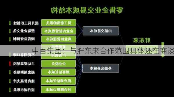 中百集团：与胖东来合作范围具体还在商谈