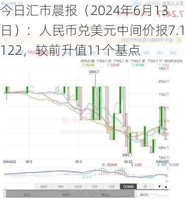 今日汇市晨报（2024年6月13日）：人民币兑美元中间价报7.1122，较前升值11个基点