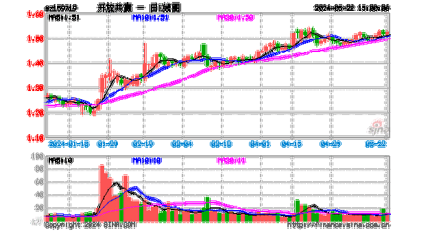 国资央企品牌建设取得积极成效，国企共赢ETF(159719)溢价频现获资金积极布局