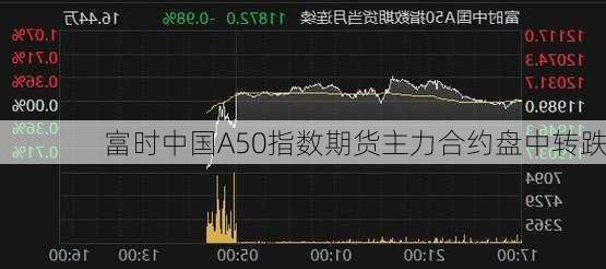 富时中国A50指数期货主力合约盘中转跌