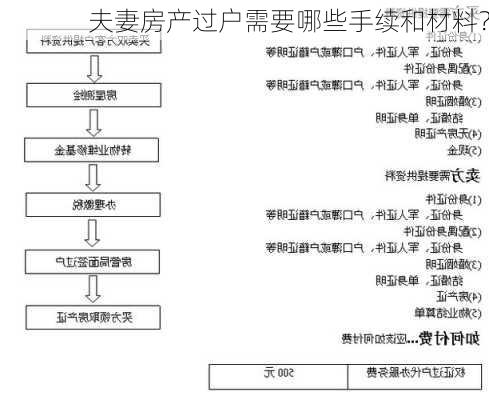 夫妻房产过户需要哪些手续和材料？