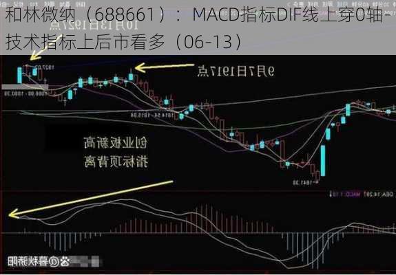 和林微纳（688661）：MACD指标DIF线上穿0轴-技术指标上后市看多（06-13）