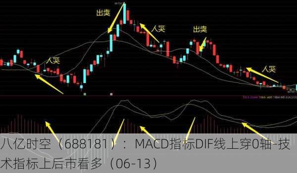 八亿时空（688181）：MACD指标DIF线上穿0轴-技术指标上后市看多（06-13）