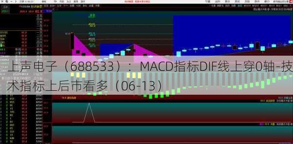 上声电子（688533）：MACD指标DIF线上穿0轴-技术指标上后市看多（06-13）