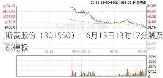 斯菱股份（301550）：6月13日13时17分触及涨停板