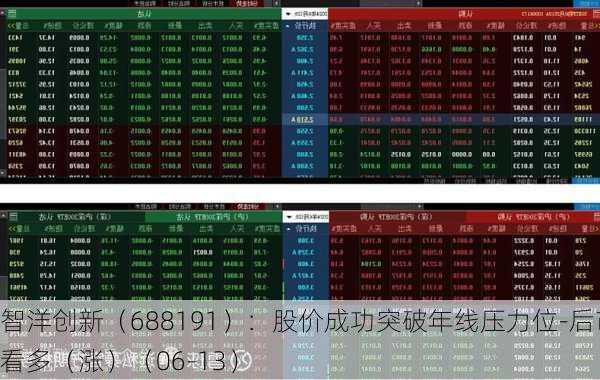 智洋创新（688191）：股价成功突破年线压力位-后市看多（涨）（06-13）