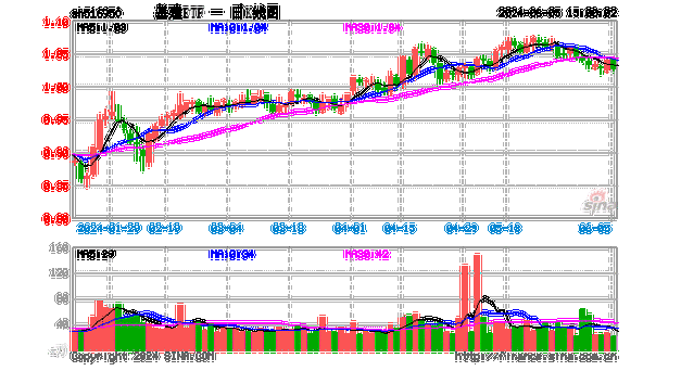 菲沃泰（688371）盘中异动 股价振幅达7.55%  上涨6.43%（06-13）