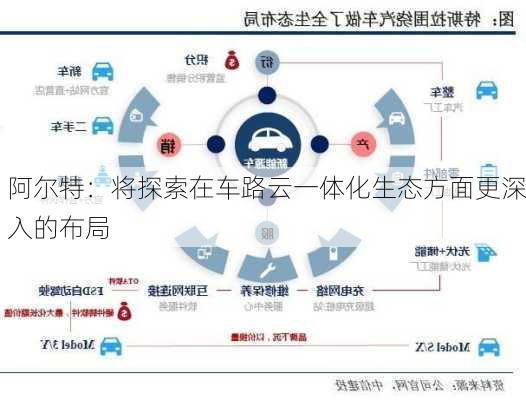 阿尔特：将探索在车路云一体化生态方面更深入的布局