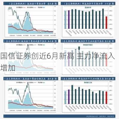 国信证券创近6月新高 主力净流入增加