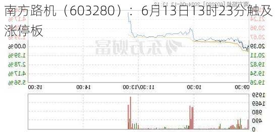 南方路机（603280）：6月13日13时23分触及涨停板