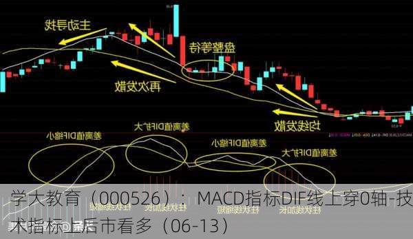 学大教育（000526）：MACD指标DIF线上穿0轴-技术指标上后市看多（06-13）