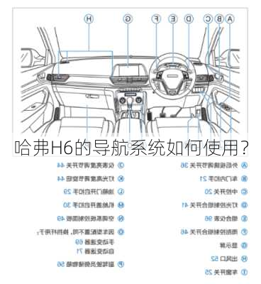 哈弗H6的导航系统如何使用？