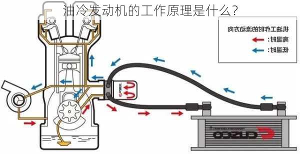 油冷发动机的工作原理是什么？