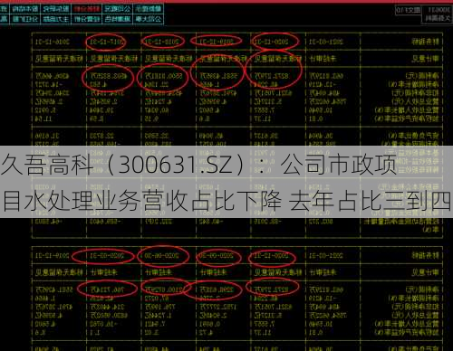 久吾高科（300631.SZ）：公司市政项目水处理业务营收占比下降 去年占比三到四成