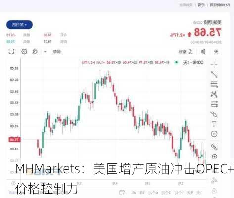 MHMarkets：美国增产原油冲击OPEC+价格控制力