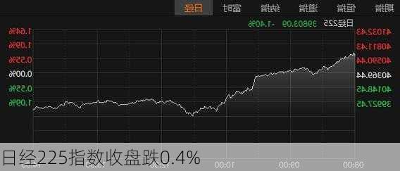 日经225指数收盘跌0.4%