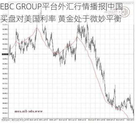 EBC GROUP平台外汇行情播报|中国买盘对美国利率 黄金处于微妙平衡