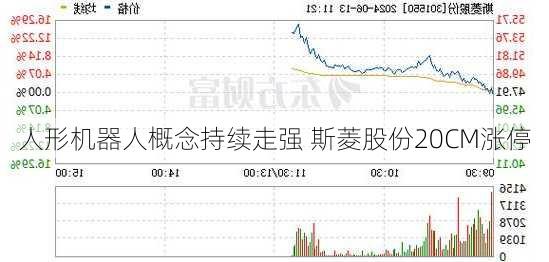 人形机器人概念持续走强 斯菱股份20CM涨停