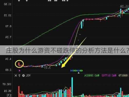 庄股为什么游资不碰跌停的分析方法是什么？