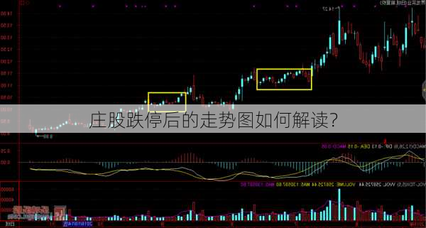 庄股跌停后的走势图如何解读？