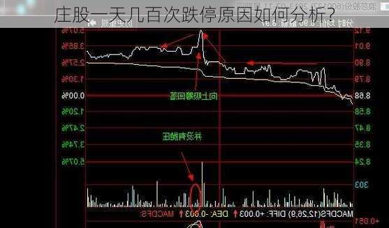 庄股一天几百次跌停原因如何分析？