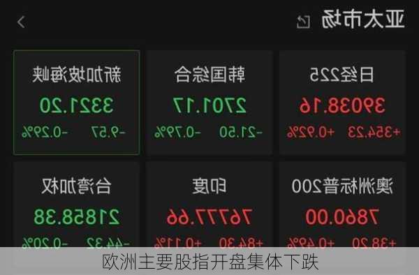 欧洲主要股指开盘集体下跌