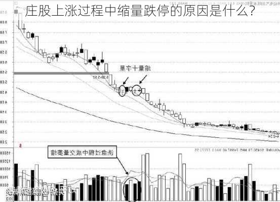 庄股上涨过程中缩量跌停的原因是什么？