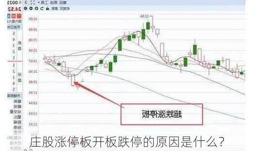 庄股涨停板开板跌停的原因是什么？