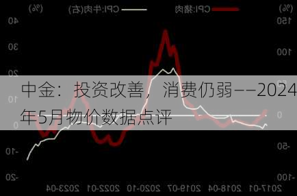 中金：投资改善，消费仍弱——2024年5月物价数据点评