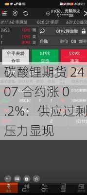 碳酸锂期货 2407 合约涨 0.2%：供应过剩压力显现