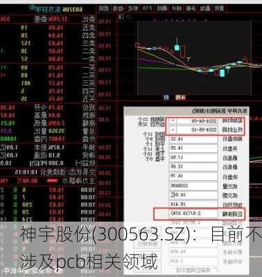 神宇股份(300563.SZ)：目前不涉及pcb相关领域