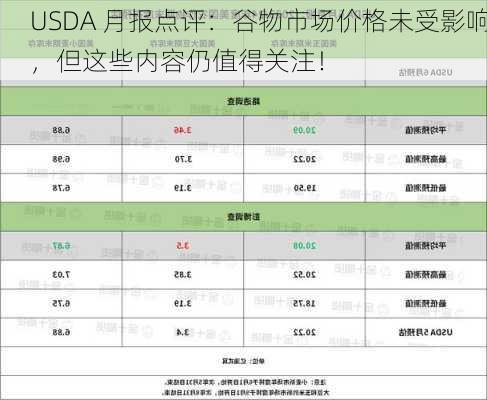 USDA 月报点评：谷物市场价格未受影响，但这些内容仍值得关注！