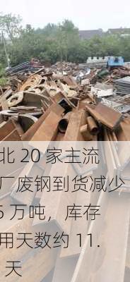 东北 20 家主流钢厂废钢到货减少 0.5 万吨，库存可用天数约 11.48 天