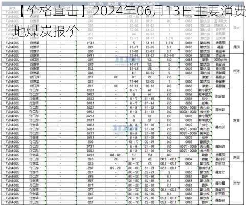 【价格直击】2024年06月13日主要消费地煤炭报价